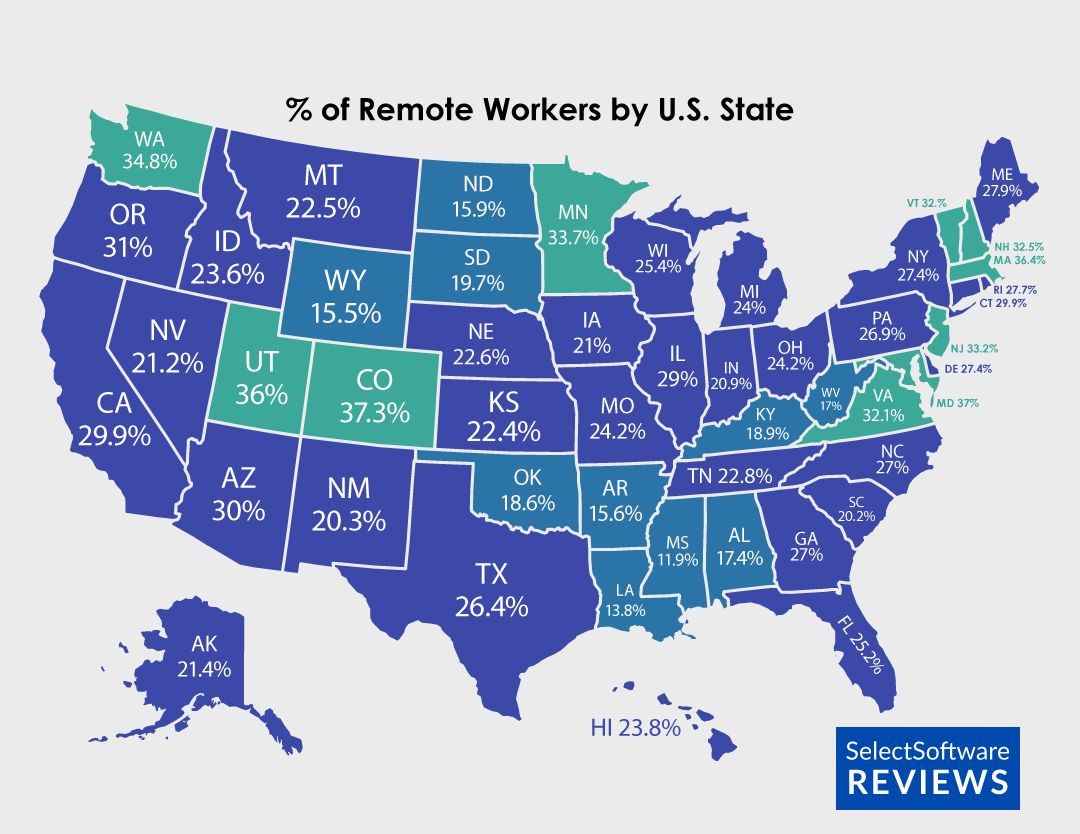 Work from Home in the United States