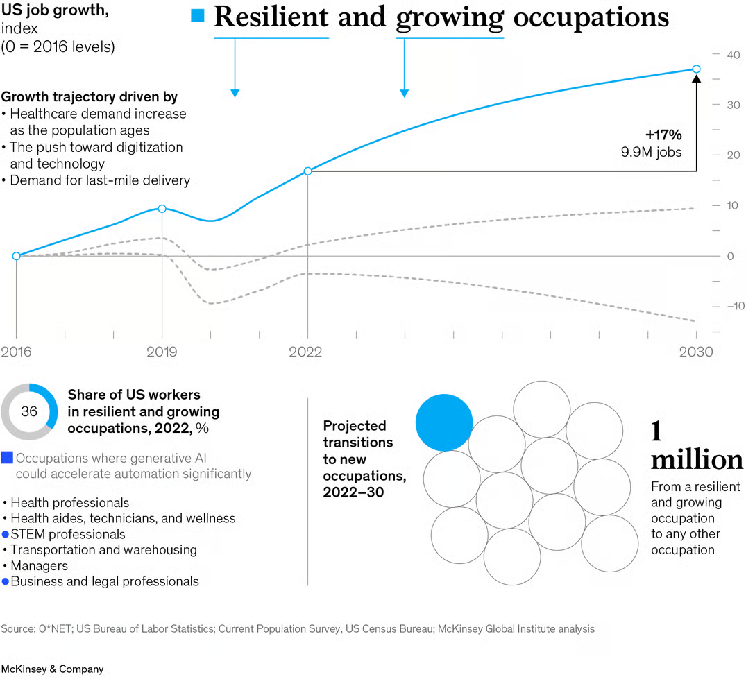 Generative AI and the Future of Work in America